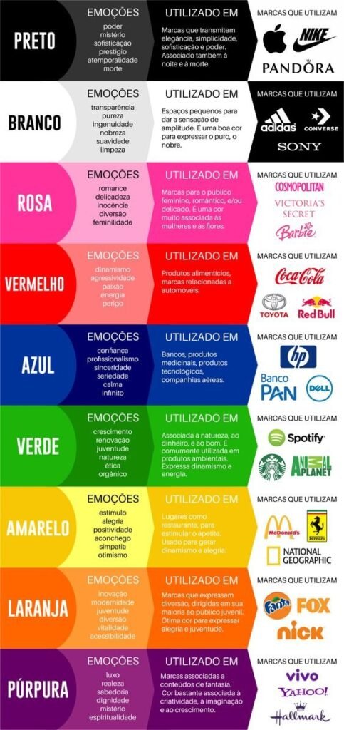 Paleta de Cores e Emoçoes